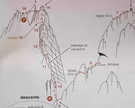 029 Schéma de la descente de l’arête E-NE par Michel Piola (Les aiguilles rouges 1)