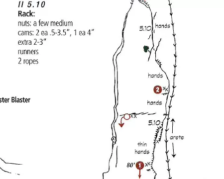 041 Topo qui décrit l’équipement requis : The Rack