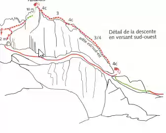 067 Détails de la descente en versant sud-ouest.