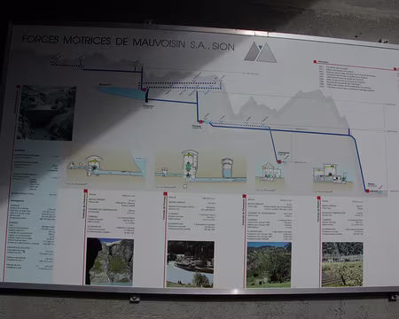 Un peu de COM ! Un peu de COM !