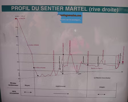 File 047 A l'attaque du sentier Martel.