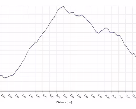 PXL009b Dimanche +1172 -1166 15.6km