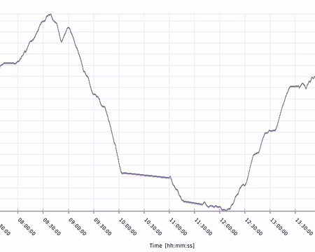 19profil +1854 -1789 25.7 km