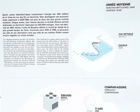 PXL013 La production électrique de deux centrales nucléaires