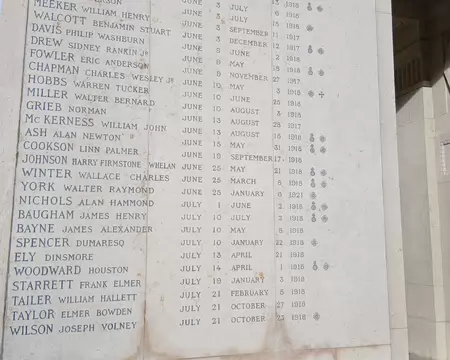 020 Ces aviateurs étaient les premiers pilotes de combat des Etats-Unis