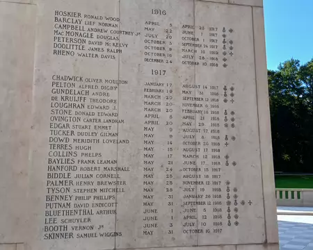 021 Les noms des pilotes de l’escadrille classés selon la date de leur intégration. A droite, la date de leur décès et leurs décorations