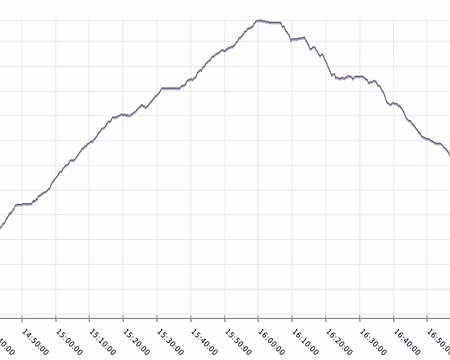 03 2 heures et un peu de montée plus tard