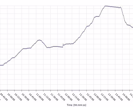 0 Samedi : +990 / -1000 / 12.8km
