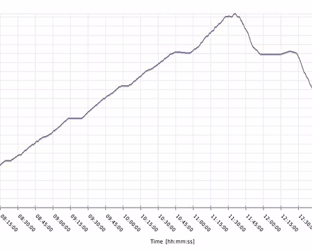 PC080094b Dimanche : +1282 / -1300 / 12.2km