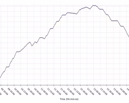 PXL000 vendredi +930 / -930 / 15.8km