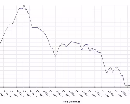 PXL029 dimanche +940 / -940 / 21.7km