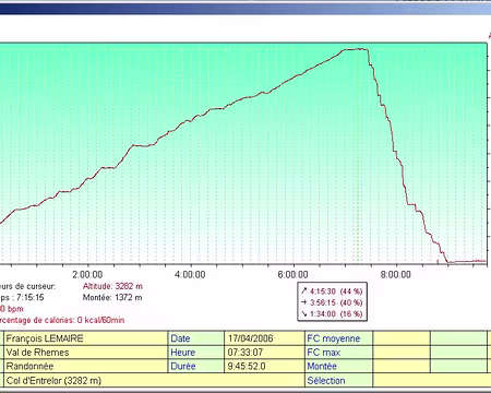 014 Cime d'Entrelor (photos 14 à 19)
