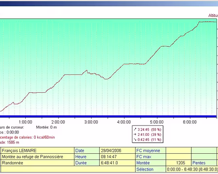 001 Photos de 001.jpg à 011.jpg : Montée au refuge de Pannossière (S139)