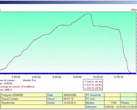 012 Photos 012.jpg à 031.jpg : A/R Grand Combin (S138)