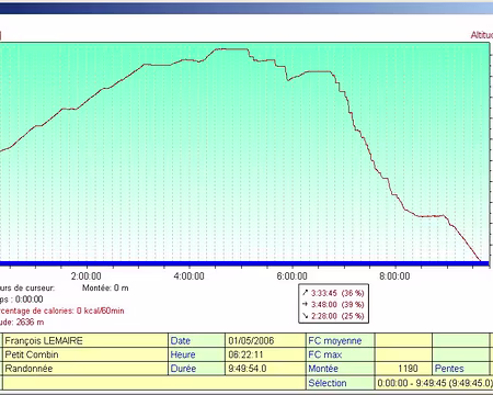 032 Photos 032.jpg à 047.jpg : Montée au Petit Combin, redescente sur Bourg St Pierre (S139)