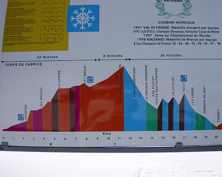 PXL037 Pas question de manger au point 0, on a encore pas mal de montée !